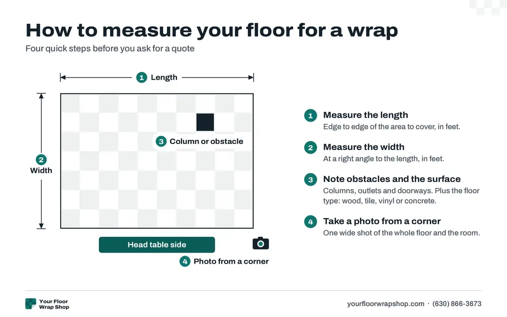 Floor plan diagram showing length and width, a column, the head table side and a corner photo spot, with 4 steps